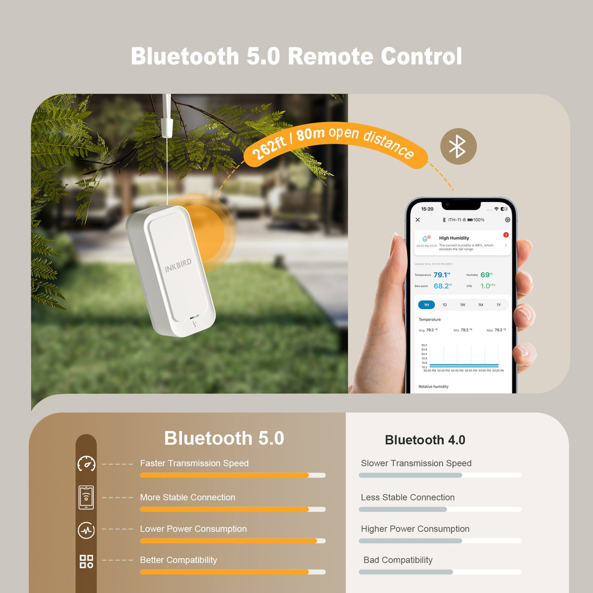 Bluetooth Hygrometer Thermometer ITH - 11 - B - INKBIRD