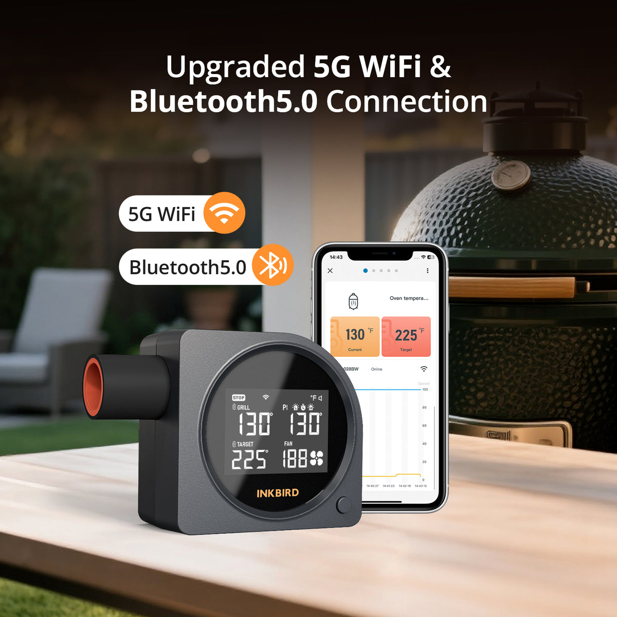ISC-028-BW WiFi and Bluetooth Connection