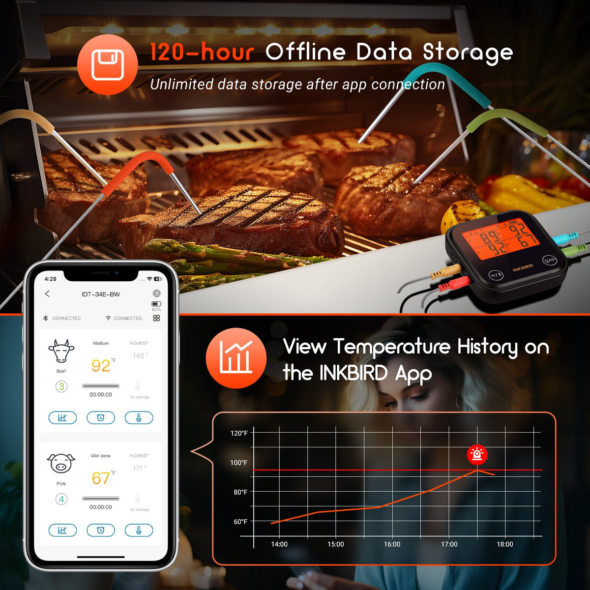 WiFi & Bluetooth BBQ Thermometer IDT - 34E - BW - INKBIRD