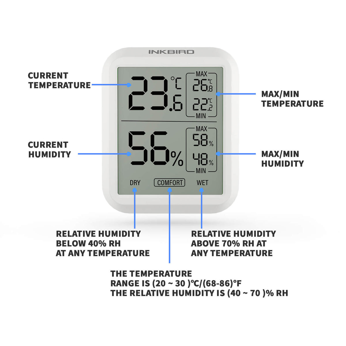 Digital Hygrometer Thermometer ITH - 20 - INKBIRD