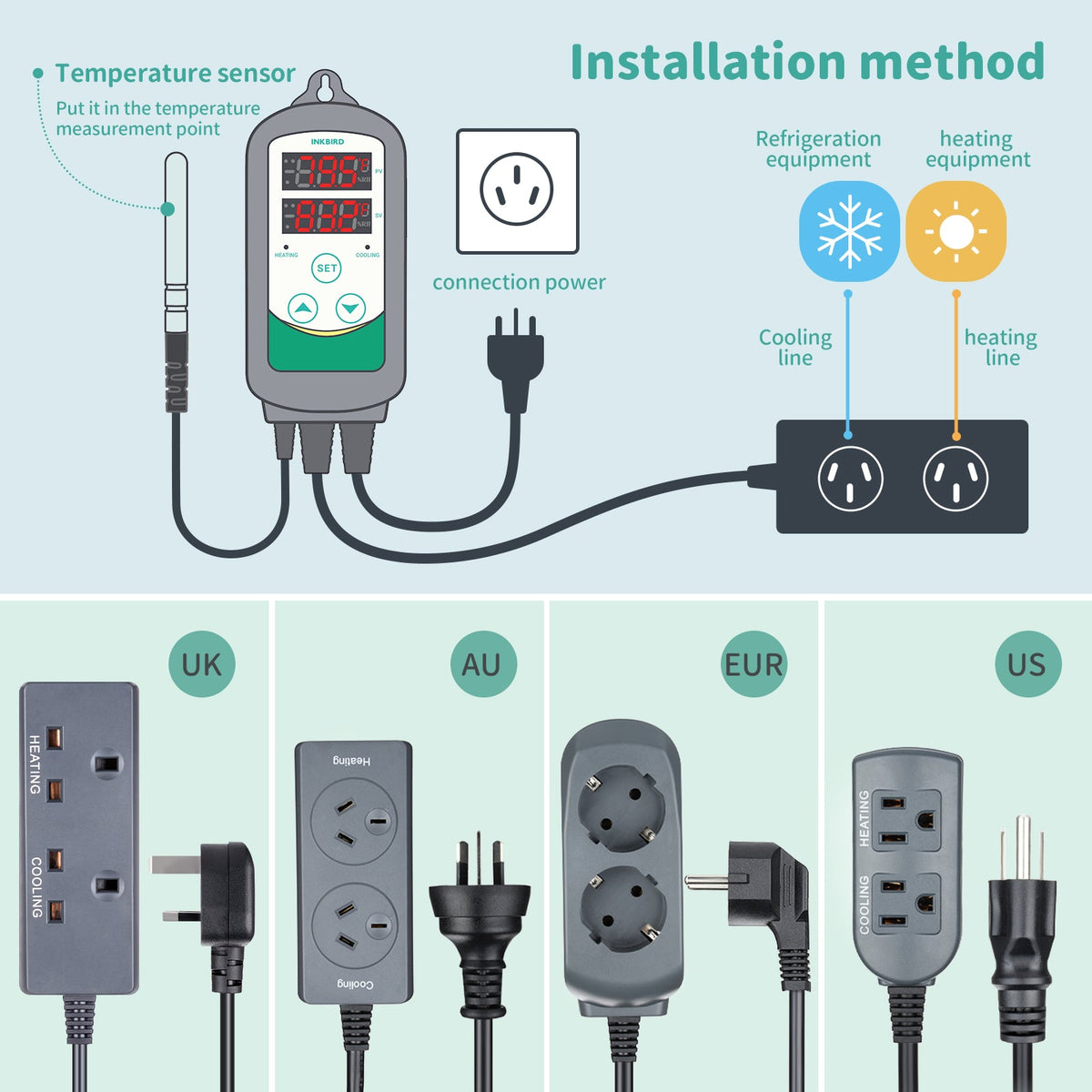 Temperature Controller ITC - 308 Series - INKBIRD