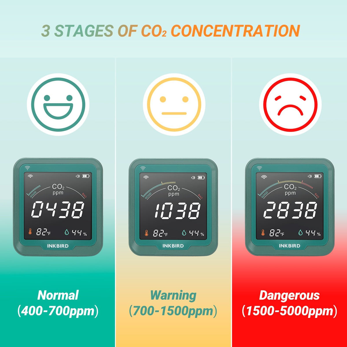 Wireless 3 - in - 1 CO2 Detector INK - CO2W - INKBIRD