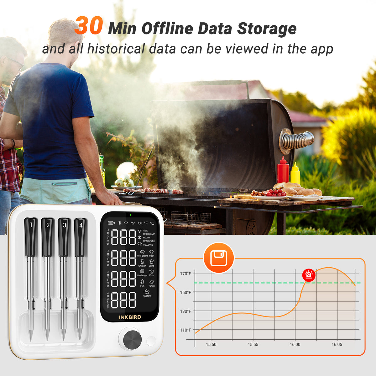Termómetro de Carne WiFi e Bluetooth INT-14-BW