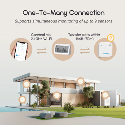 IBS-TH2 IBS-M2 One-to-Many Connection