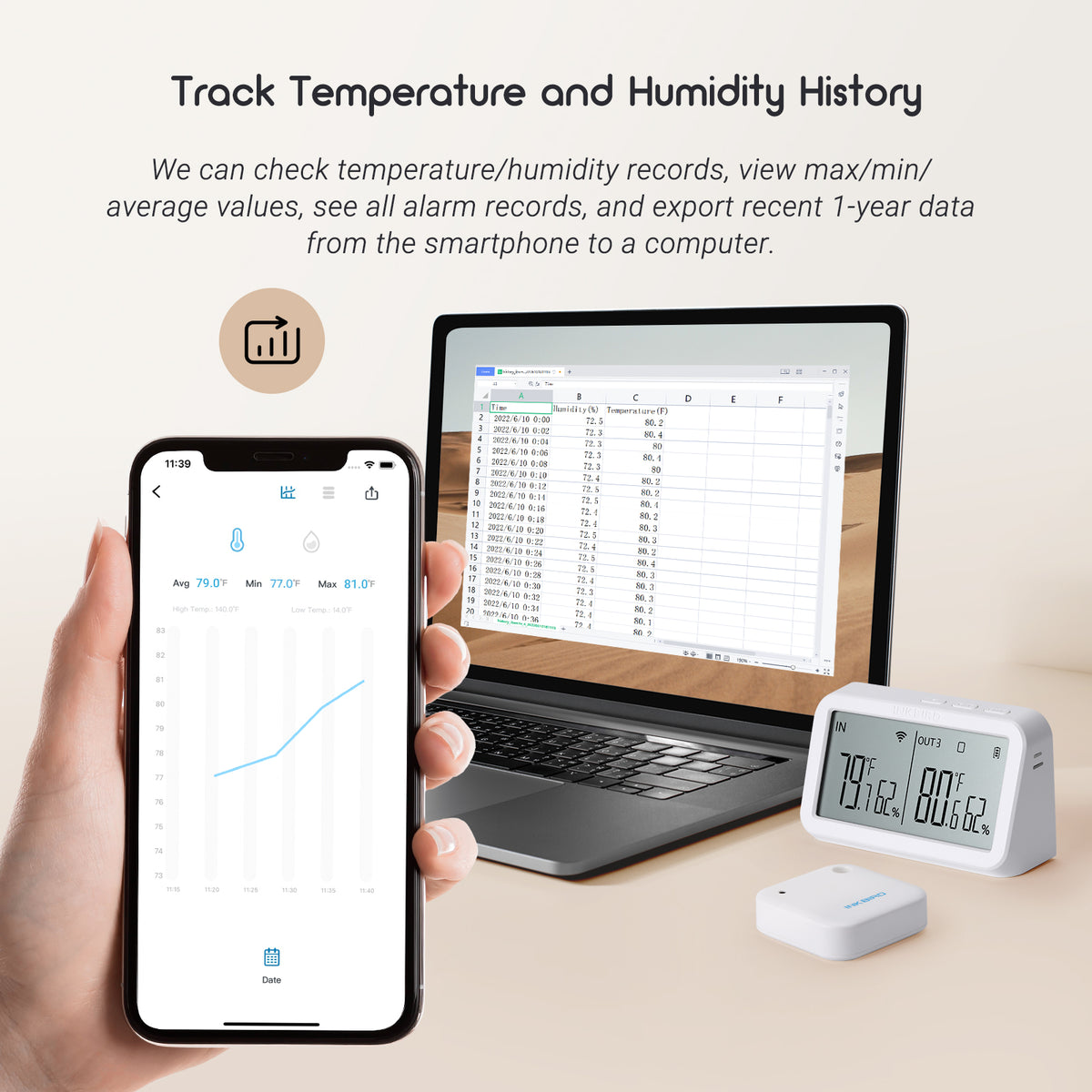 IBS-TH2 IBS-M2 Tracking Temperature and Humidity