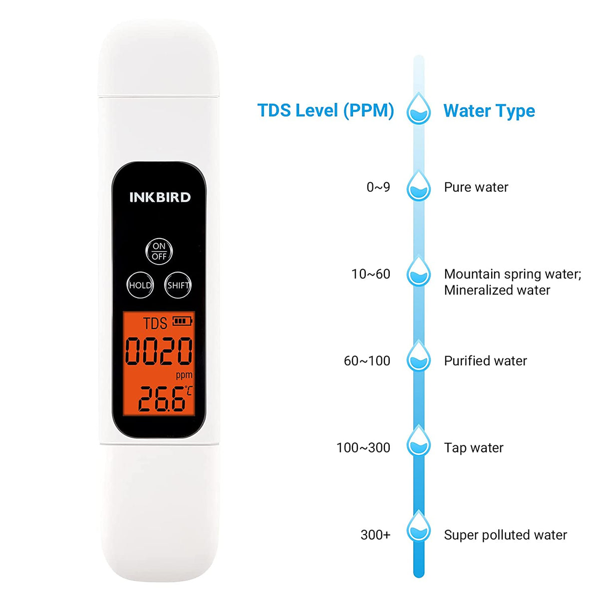 Water Quality Tester ITDS - 01 - INKBIRD