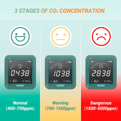 Wireless 3 - in - 1 CO2 Detector INK - CO2W - INKBIRD